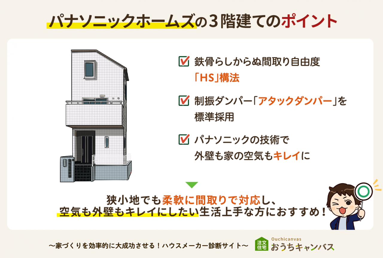 パナソニックホームズの3階建てのポイント