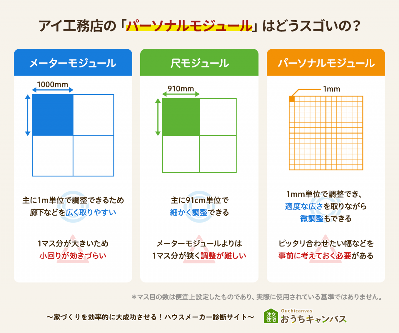 モジュールって何？パーソナルモジュールはどうすごい？