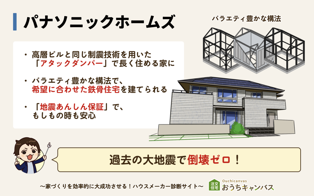 パナソニックホームズの地震対策の特徴