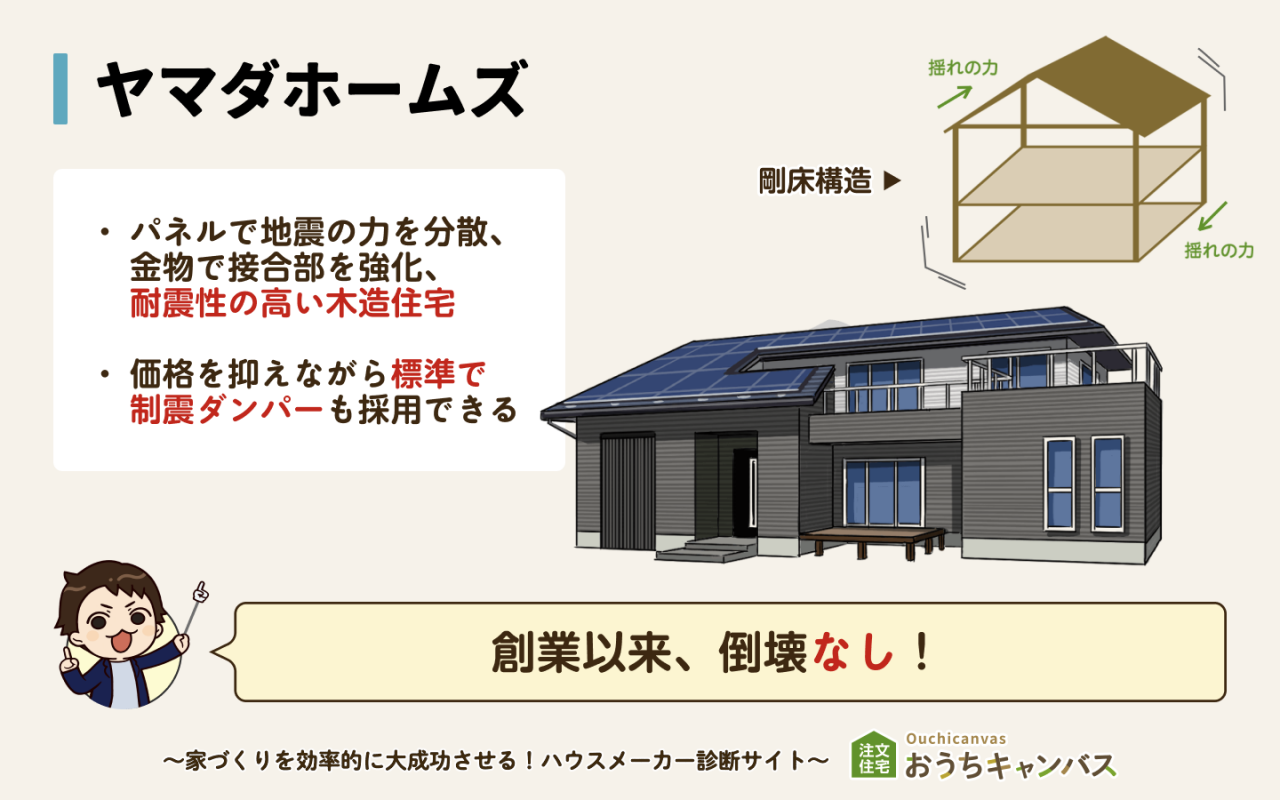 ヤマダホームズの地震対策の特徴