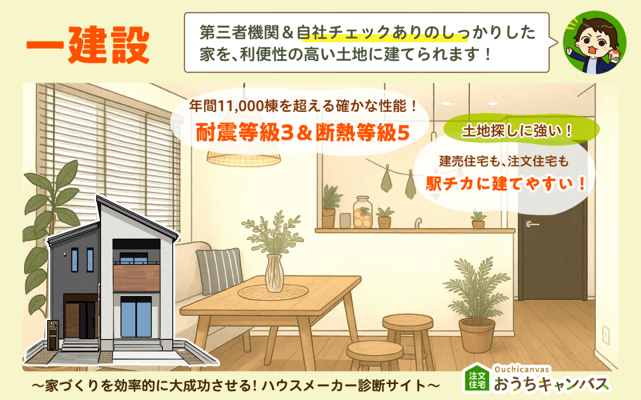 一建設