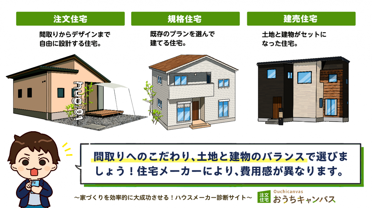 建売住宅、規格住宅、注文住宅の違い