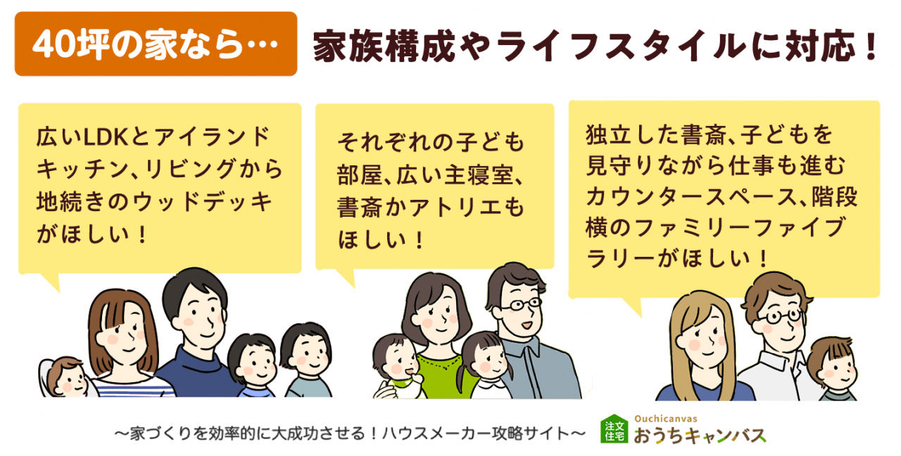 40坪の家なら…家族構成やライフスタイルに対応!