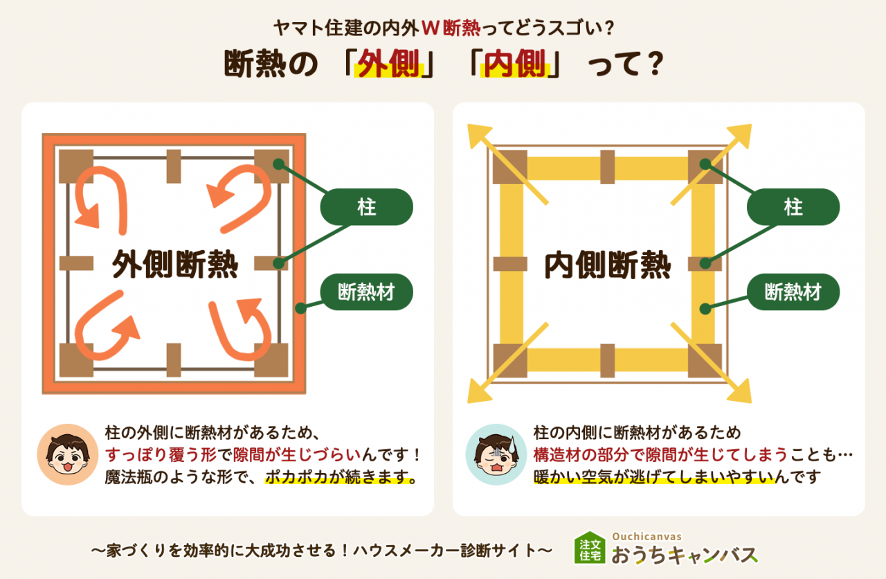 内側断熱って何がすごい？