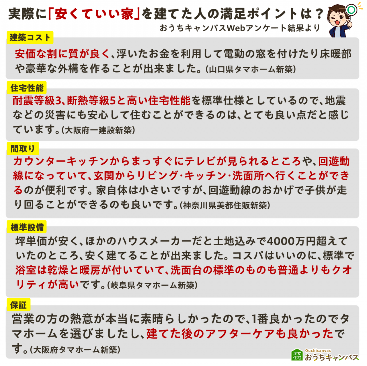 実際に「安くていい家」を建てた人の満足ポイント