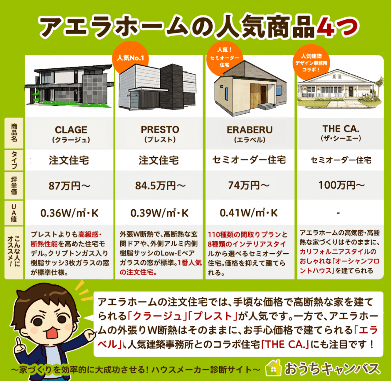 アエラホームの人気商品4タイプ