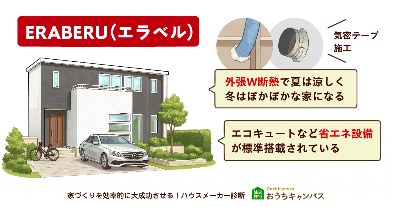 セミオーダー住宅ERABERU