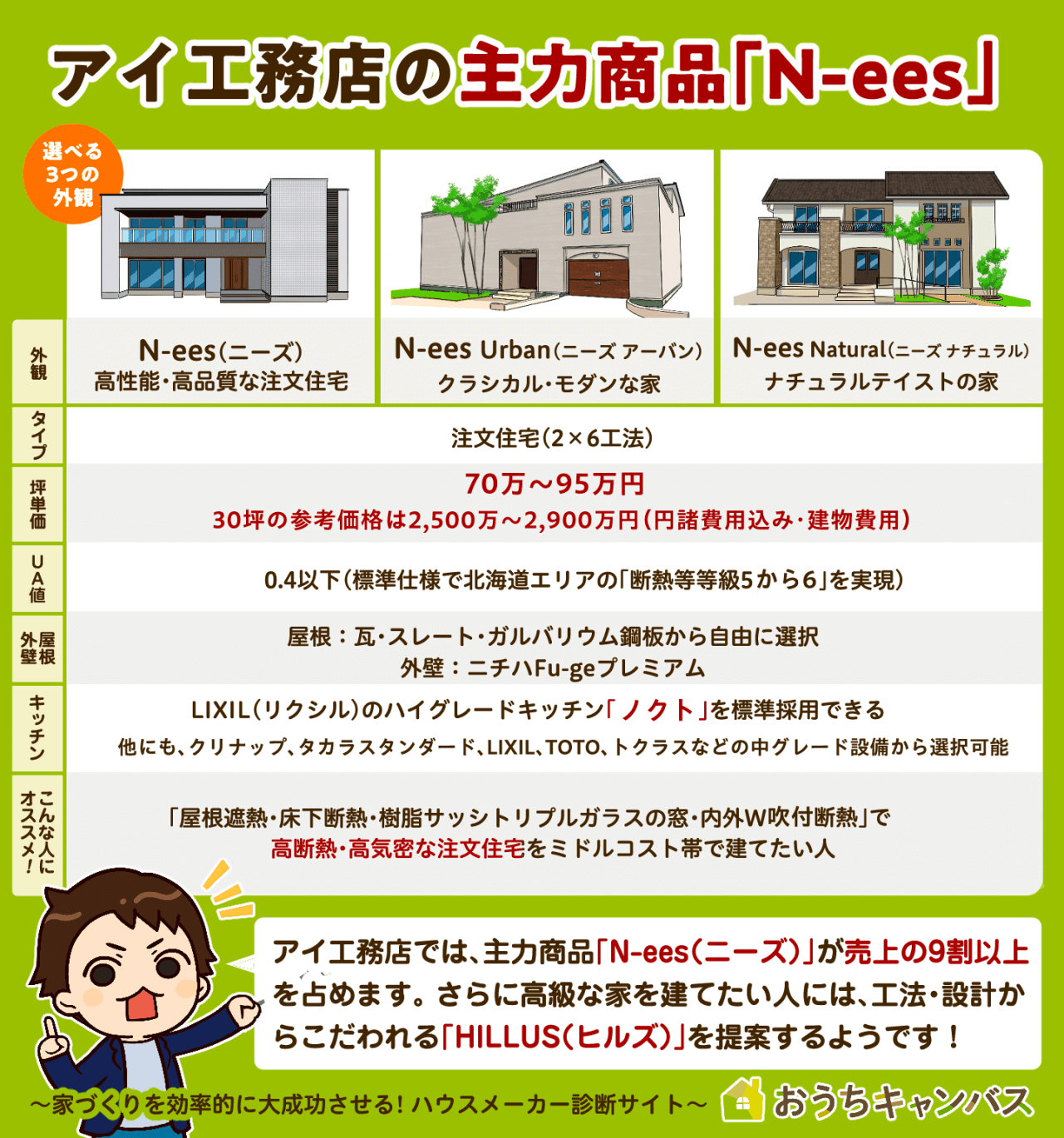 アイ工務店の主力商品「N-ees」坪単価70万〜95万円