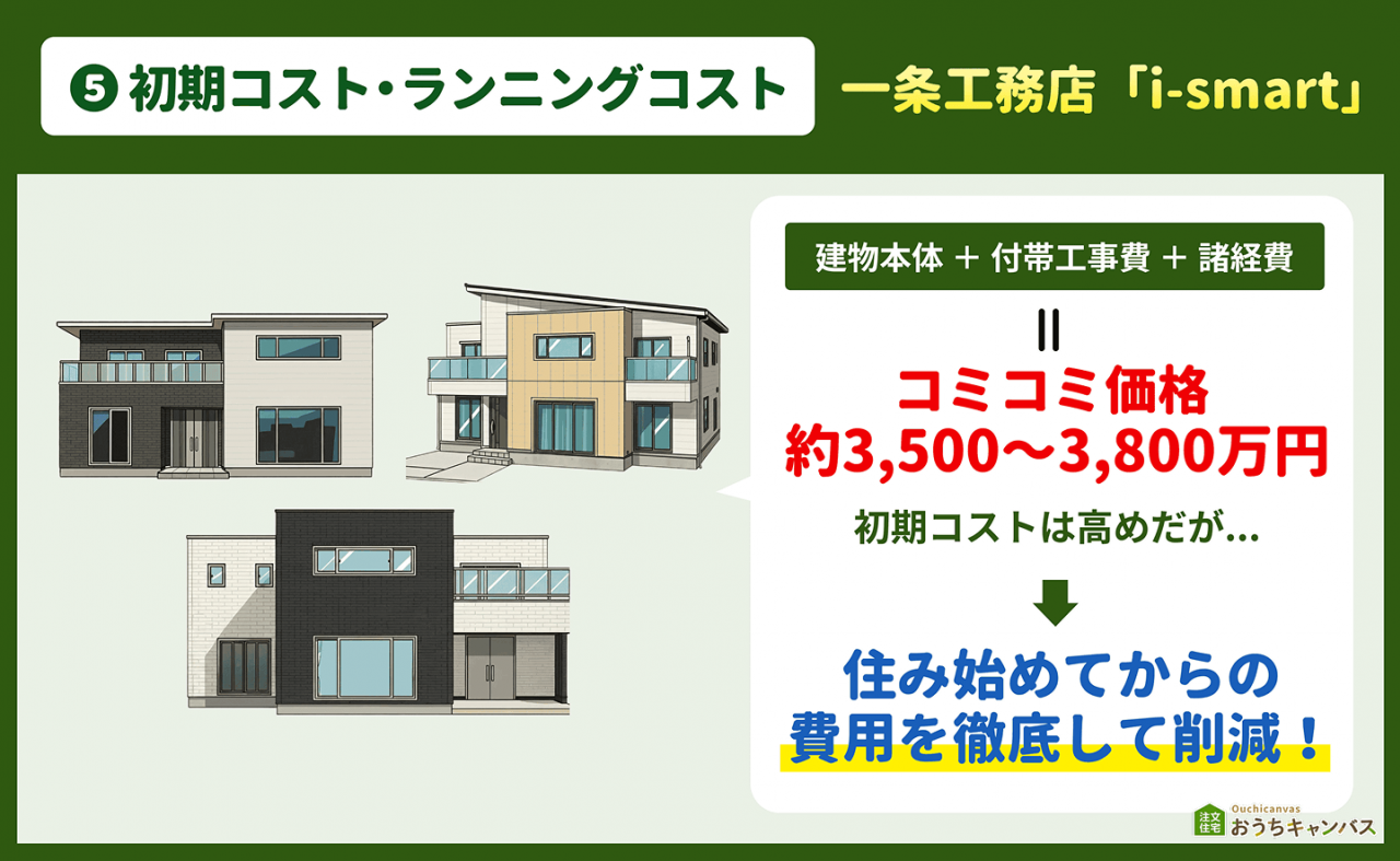 一条工務店のコスト