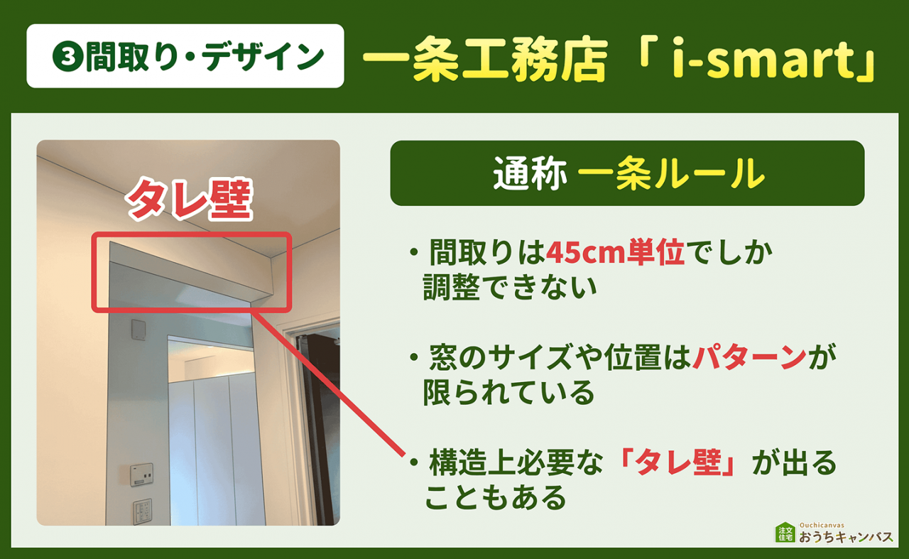 一条ルールとは