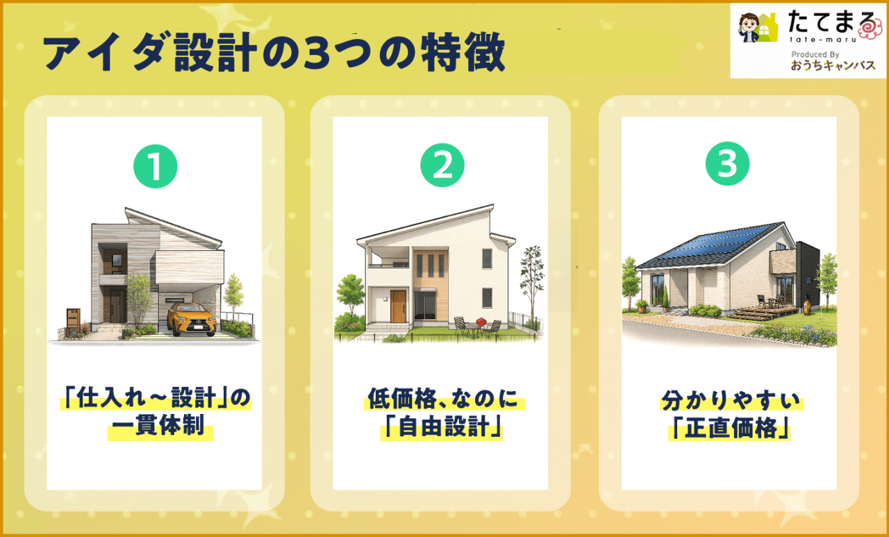 アイダ設計の特徴