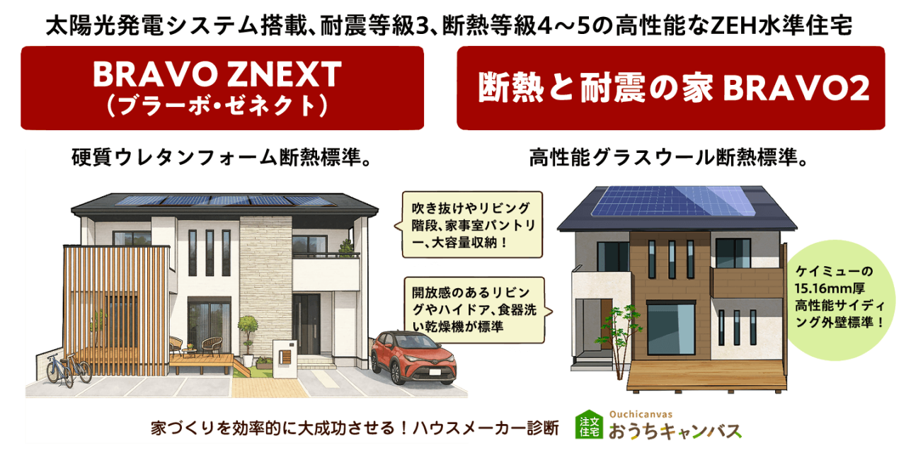「BRAVO ZNEXT(ブラーボ・ゼネクト)」と「断熱と耐震の家 BRAVO2」