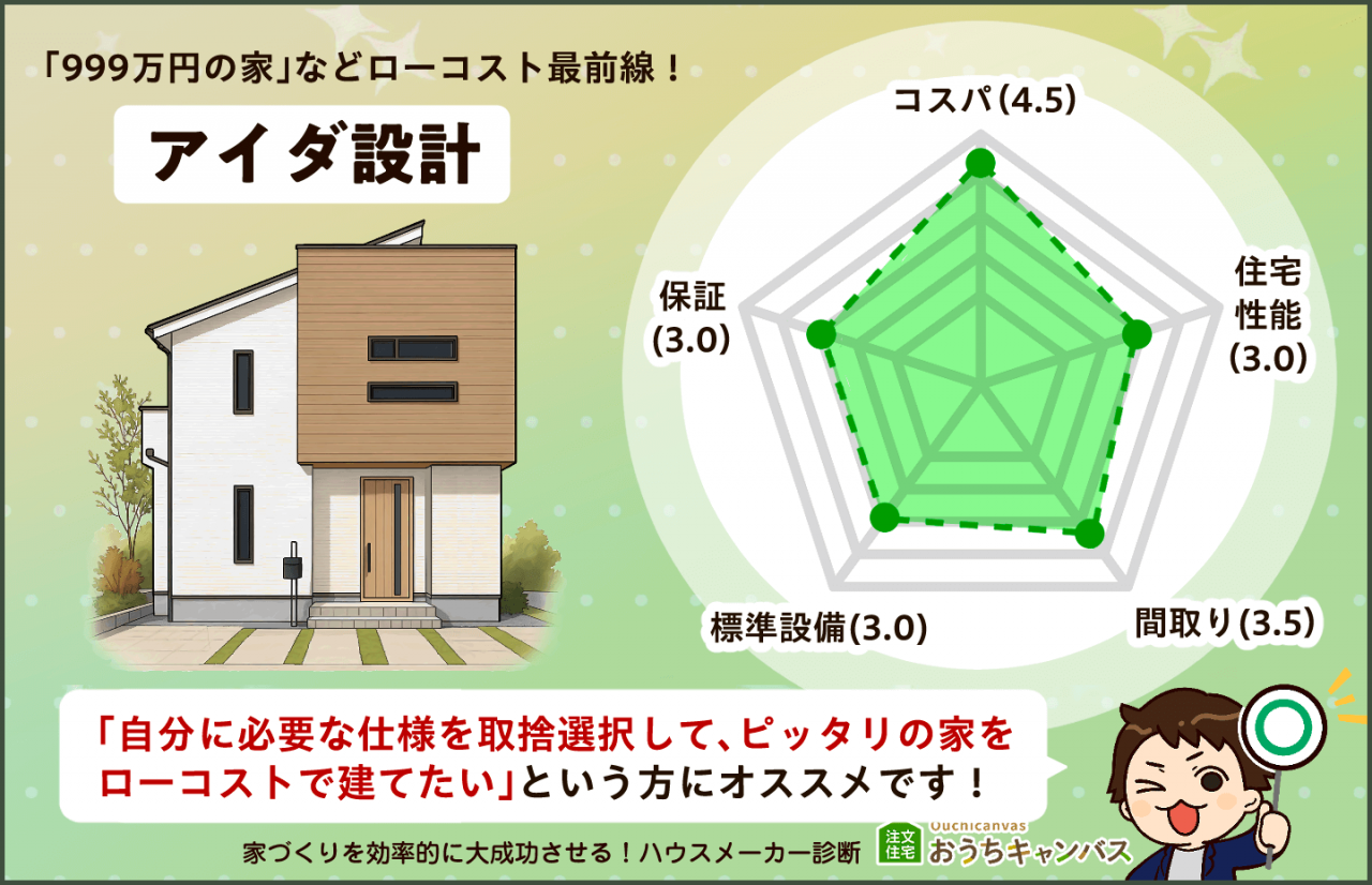 アイダ設計のレーダーチャート
