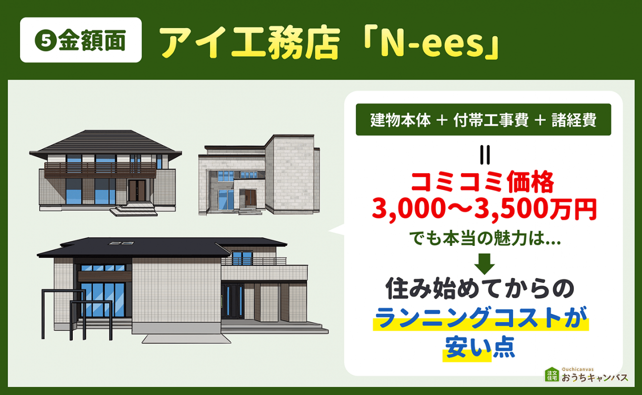 アイ工務店の金額