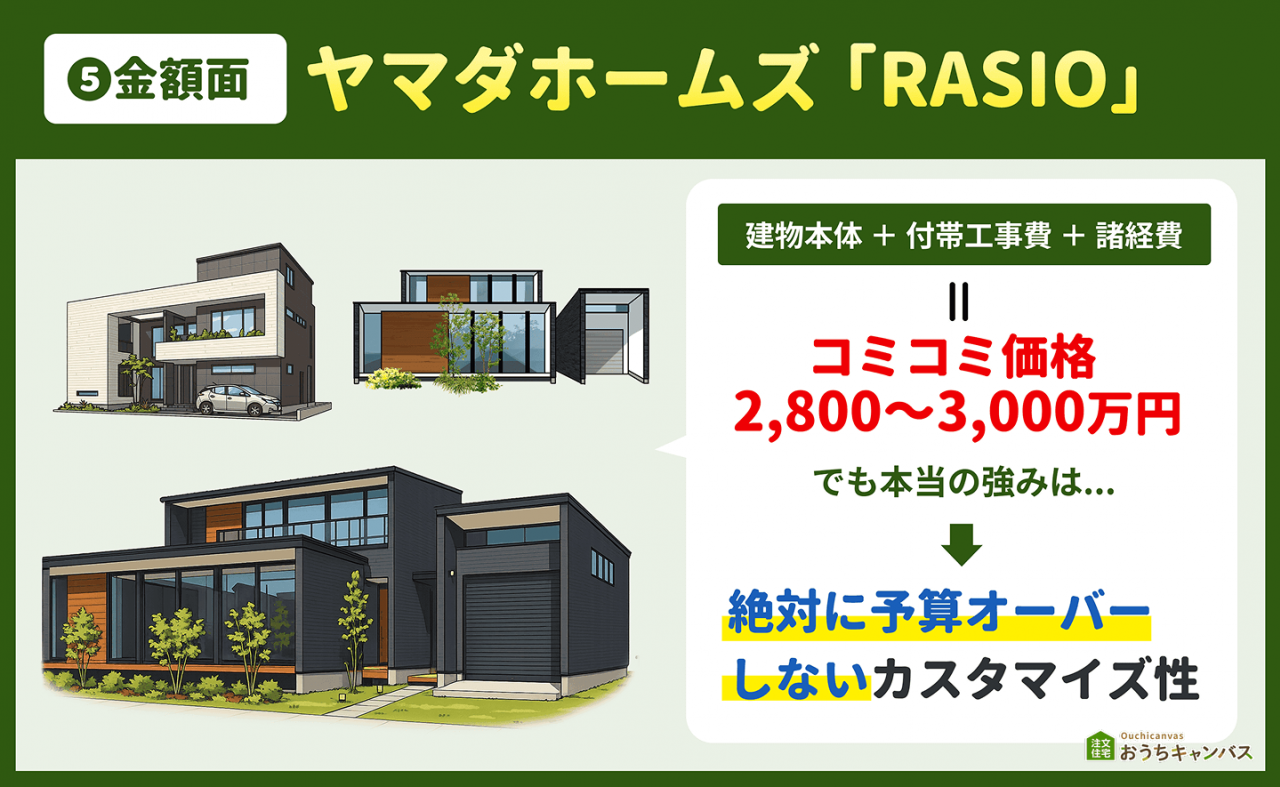 ヤマダホームズの金額