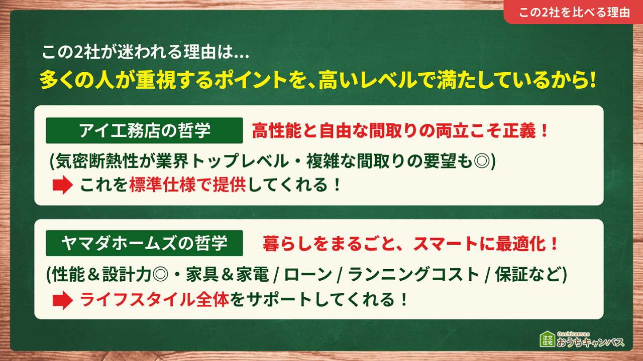 アイ工務店とヤマダホームズが比較される理由