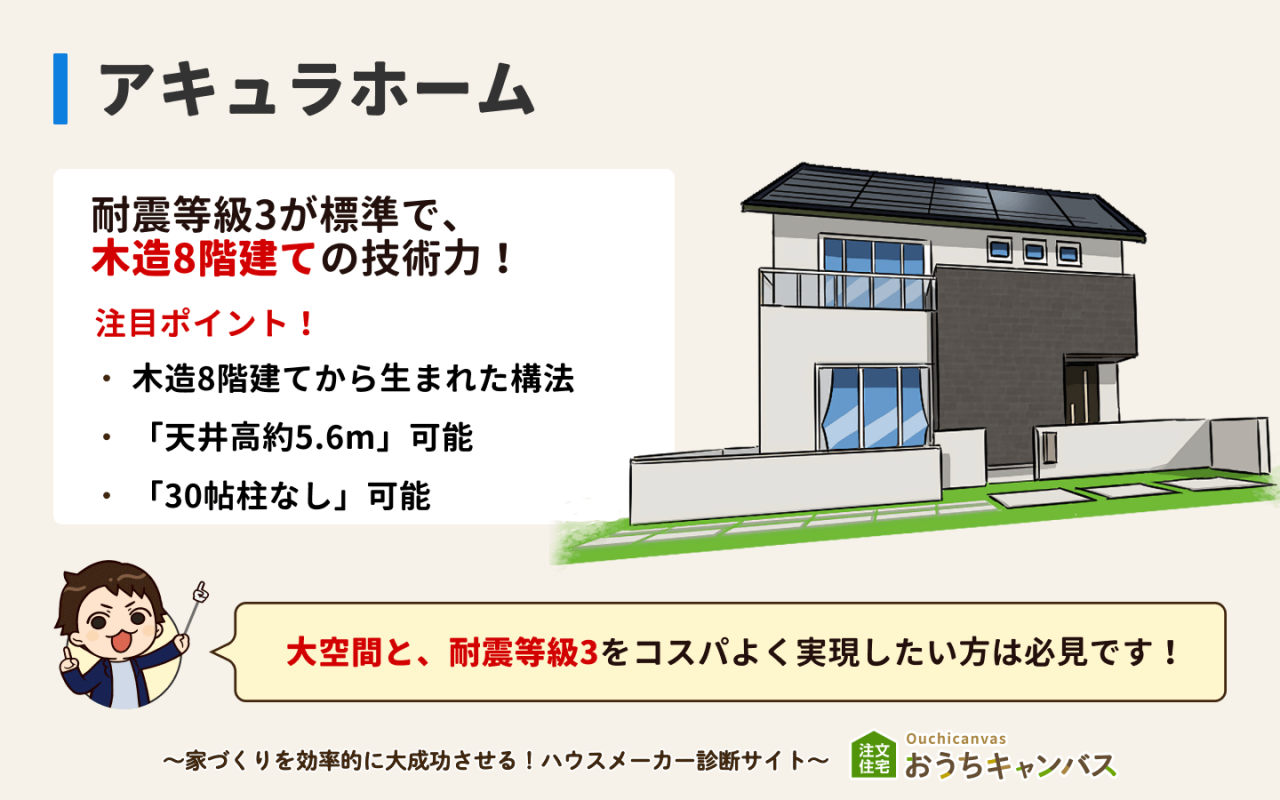 アキュラホーム