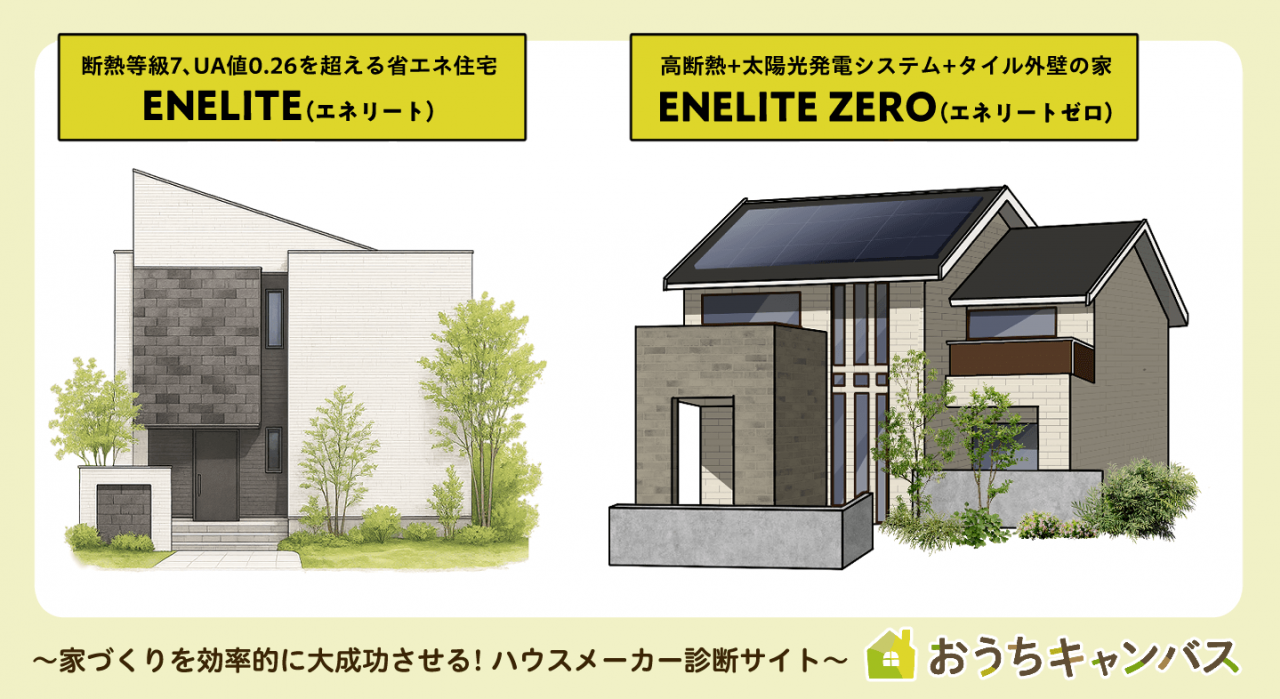エネリート、エネリートゼロ