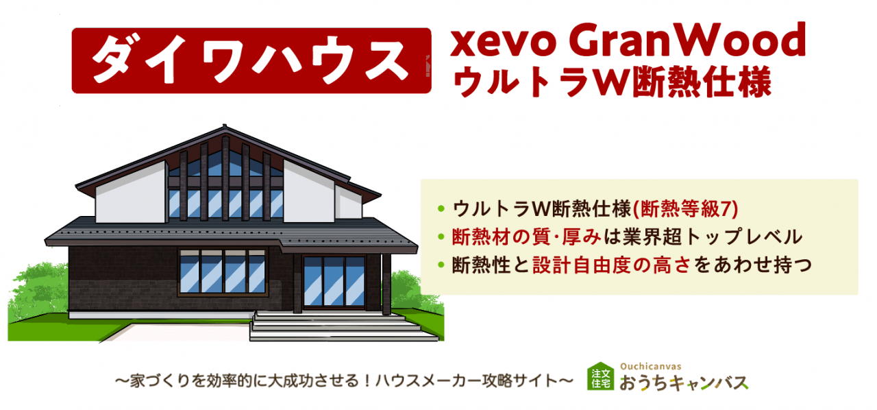 ダイワハウス「xevo GranWood」