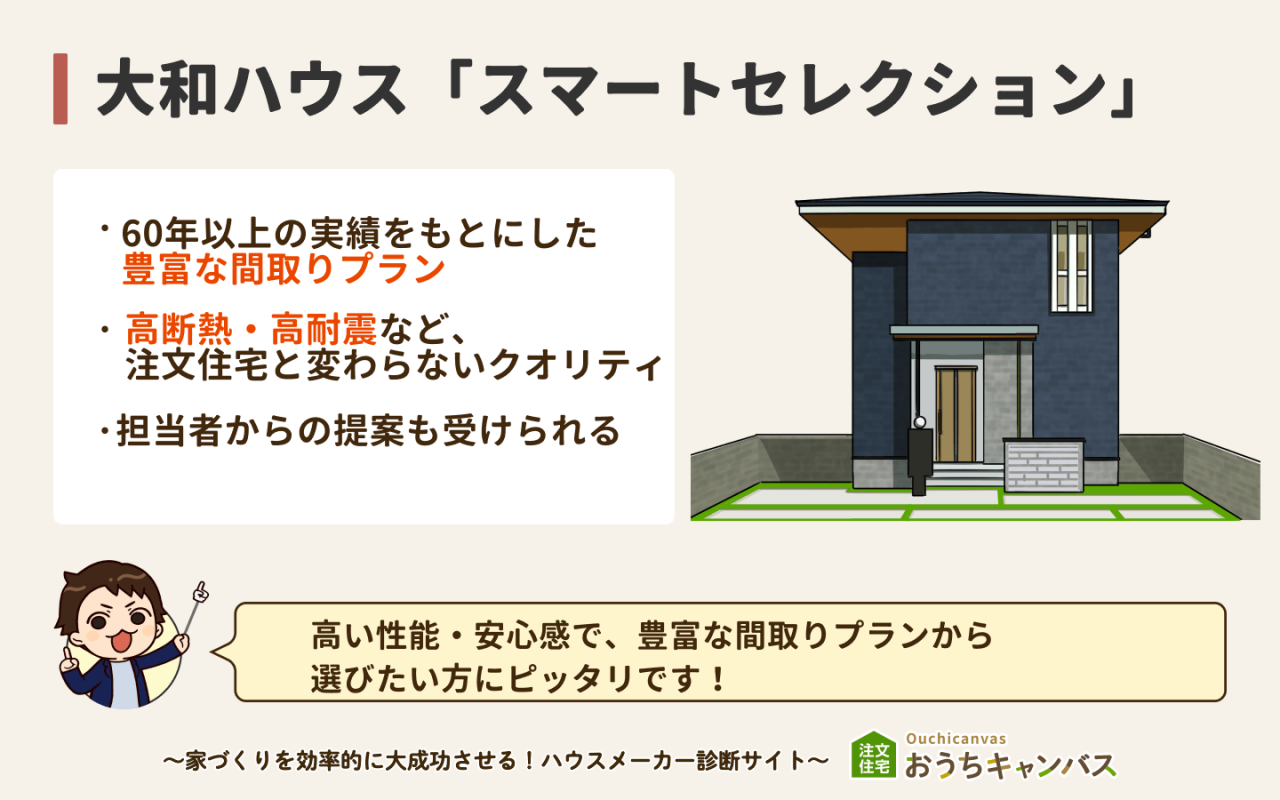 スマートセレクション(大和ハウス)
