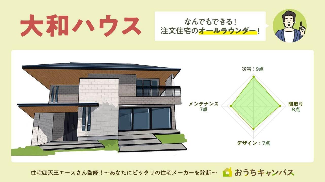 ダイワハウスの特徴-おすすめポイント