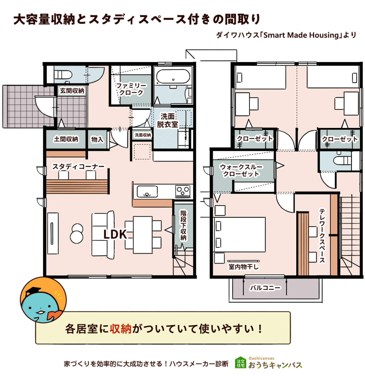 大容量収納とスタディスペース付きの間取り ダイワハウス「Smart Made Housing」より 各居室に収納がついていて使いやすい！