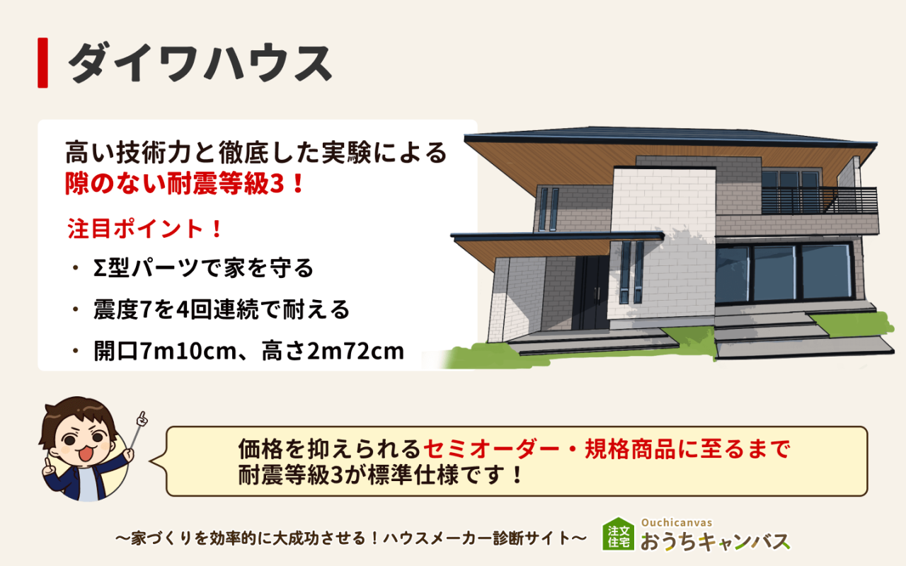 ダイワハウス