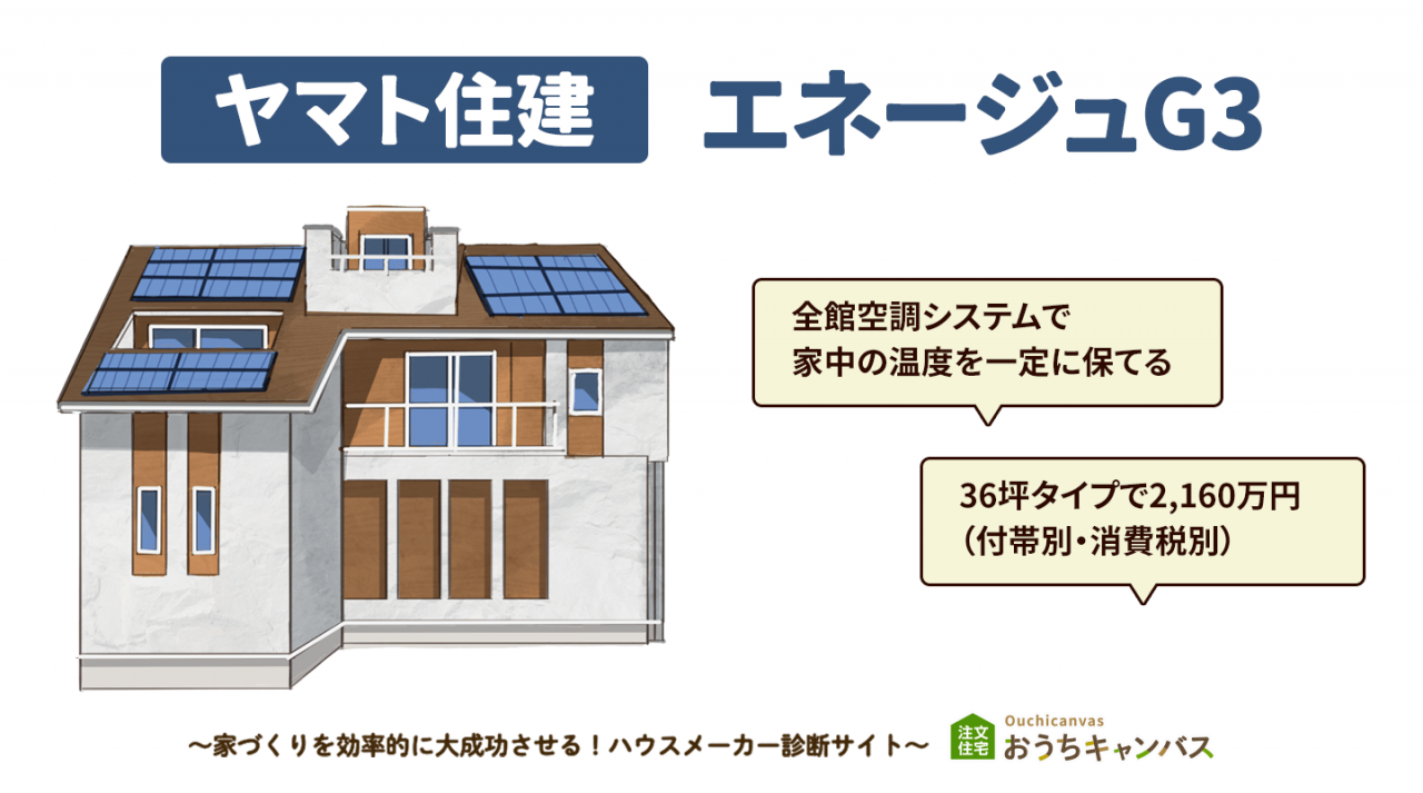 ヤマト住建のエネージュG3