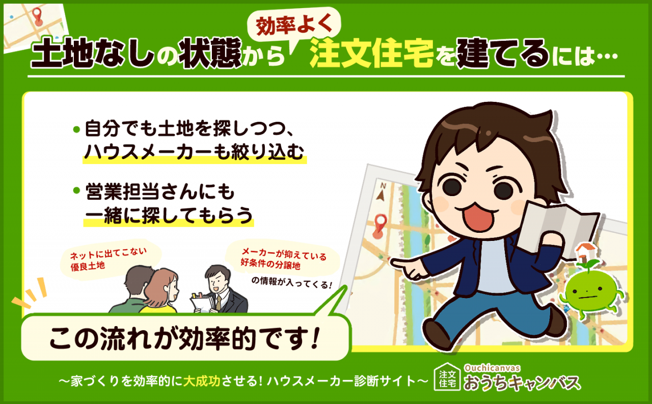 土地なしの状態から効率よく注文住宅を建てる流れ