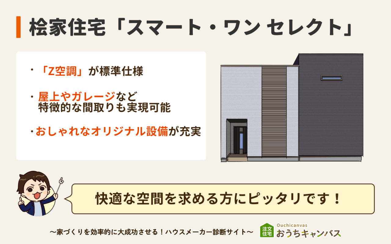 スマート・ワン セレクト(桧家住宅)