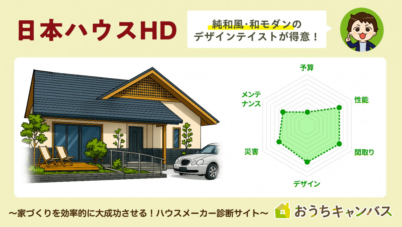 日本ハウスHD