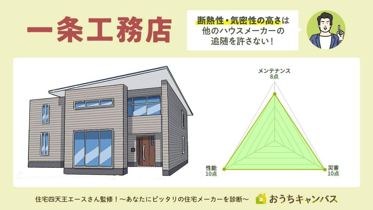 一条工務店の特徴-おすすめポイント