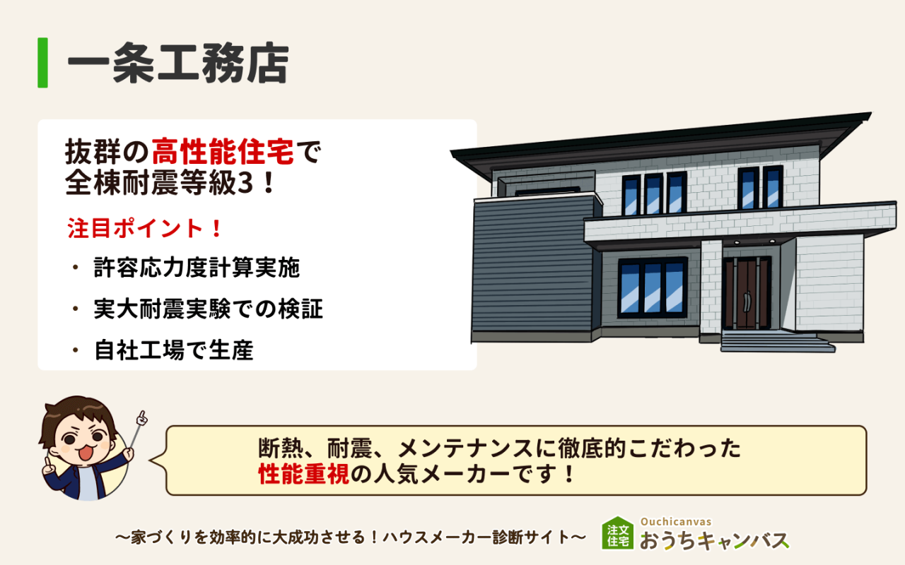 一条工務店