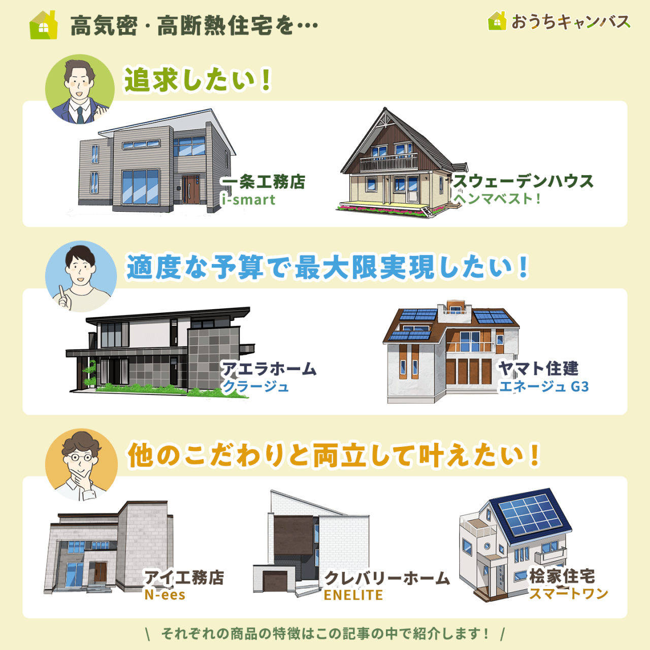 タイプ別オススメ商品比較表