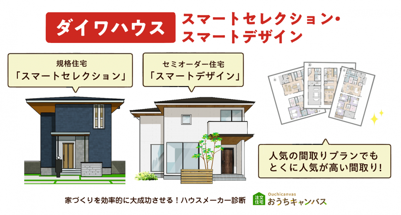 ダイワハウス南九州「Smart Made Housing.（スマートメイドハウジング）」｜規格住宅「スマートセレクション」 セミオーダー住宅「スマートデザイン」