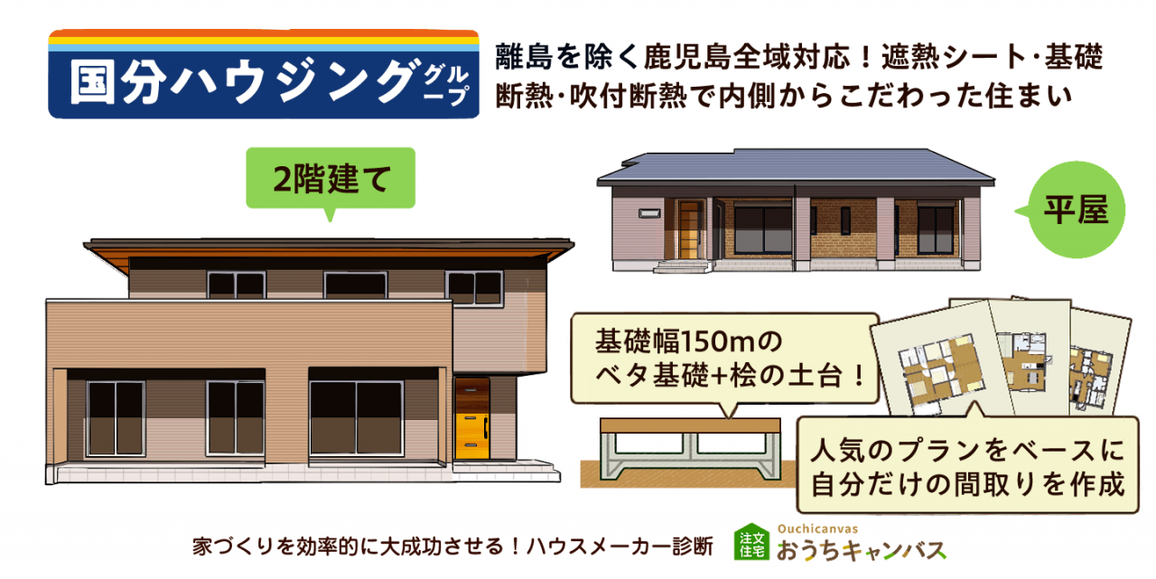 国分ハウジンググループ｜離島を除く鹿児島全域対応！遮熱シート・基礎断熱・吹付断熱で内側からこだわった住まい