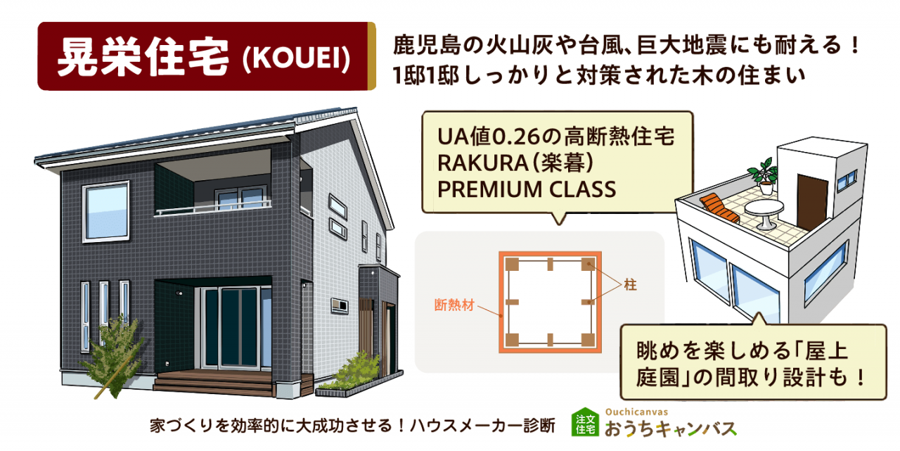 晃栄住宅（KOUEI）｜鹿児島の火山灰や台風、巨大地震にも耐える！ 1邸1邸しっかりと対策された木の住まい｜UA値0.26の高断熱住宅 RAKURA（楽暮） PREMIUM CLASS｜眺めを楽しめる「屋上 庭園」の間取り設計も！