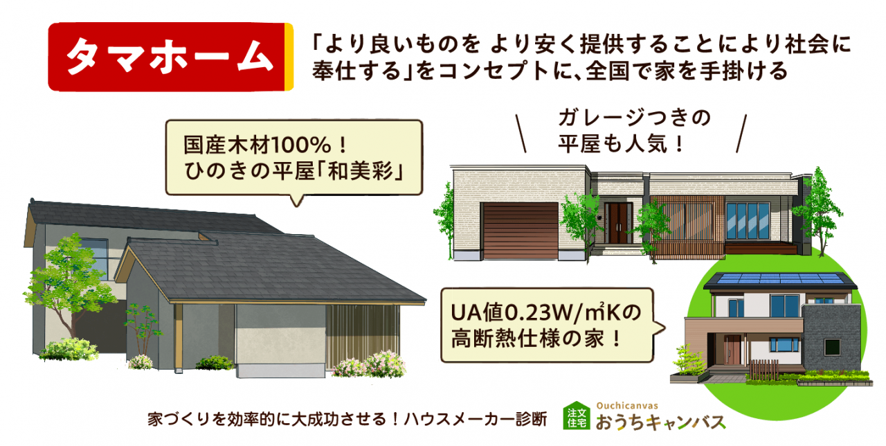 タマホーム｜「より良いものを より安く提供することにより社会に 奉仕する」をコンセプトに、全国で家を手掛ける｜国産木材100％！ ひのきの平屋「和美彩」｜ガレージつきの 平屋も人気！｜UA値0.23W/㎡Kの 高断熱仕様の家！