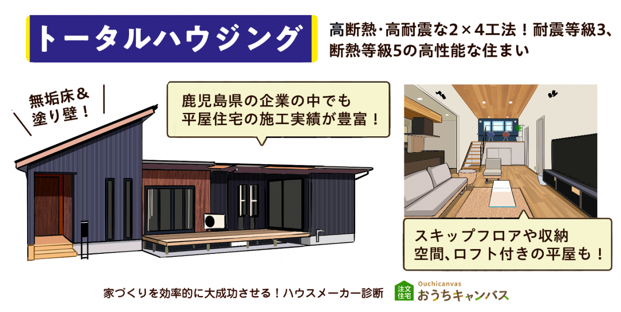 トータルハウジング｜高断熱・高耐震な2×4工法！耐震等級3、 断熱等級5の高性能な住まい｜無垢床＆ 塗り壁！鹿児島県の企業の中でも 平屋住宅の施工実績が豊富！スキップフロアや収納 空間、ロフト付きの平屋も！