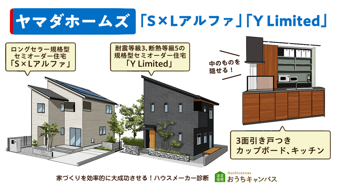 ヤマダホームズ「S×Lアルファ」 「Y Limited」｜ロングセラー規格型 セミオーダー住宅「S×Lアルファ」 耐震等級3、断熱等級5の 規格型セミオーダー住宅「Y Limited」中のものを3面引き戸つき カップボード、キッチン隠せる！