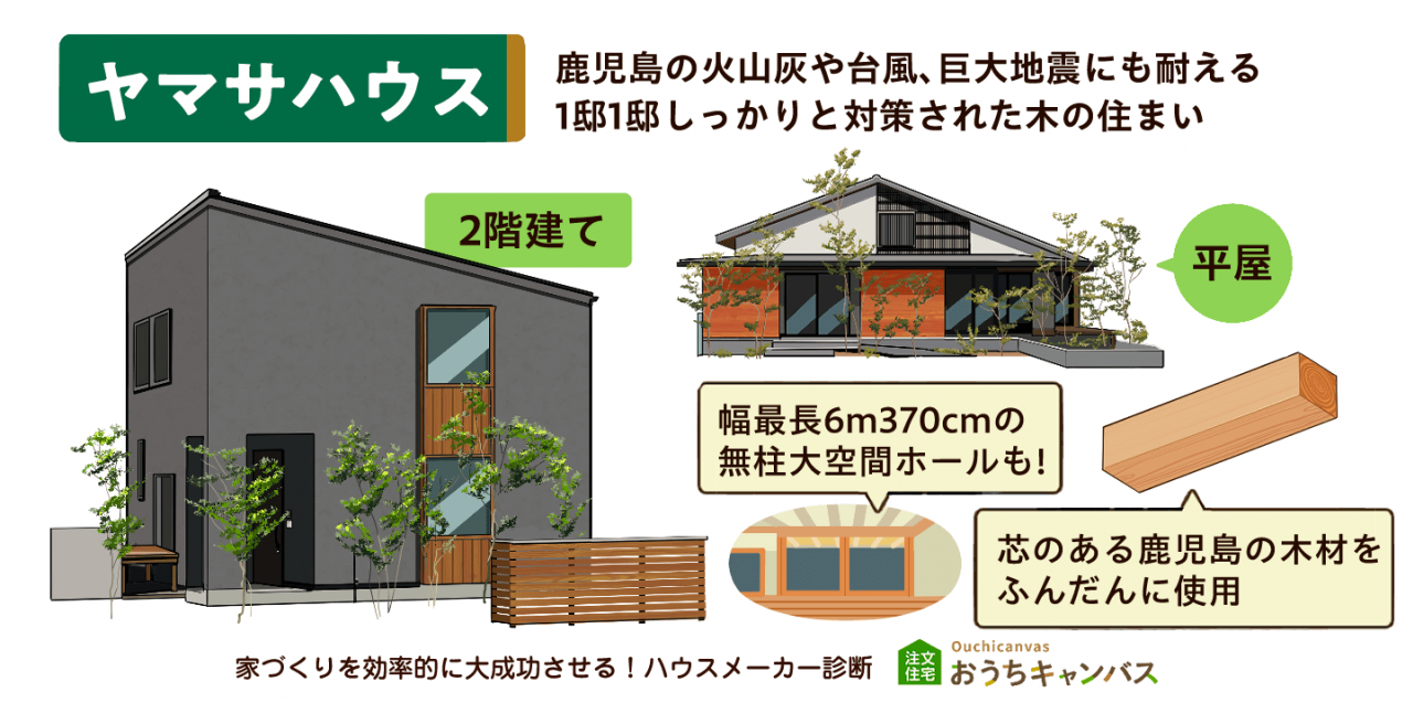 ヤマサハウス｜鹿児島の火山灰や台風、巨大地震にも耐える 1邸1邸しっかりと対策された木の住まい｜幅最長6m370cmの 無柱大空間ホールも!芯のある鹿児島の木材を ふんだんに使用