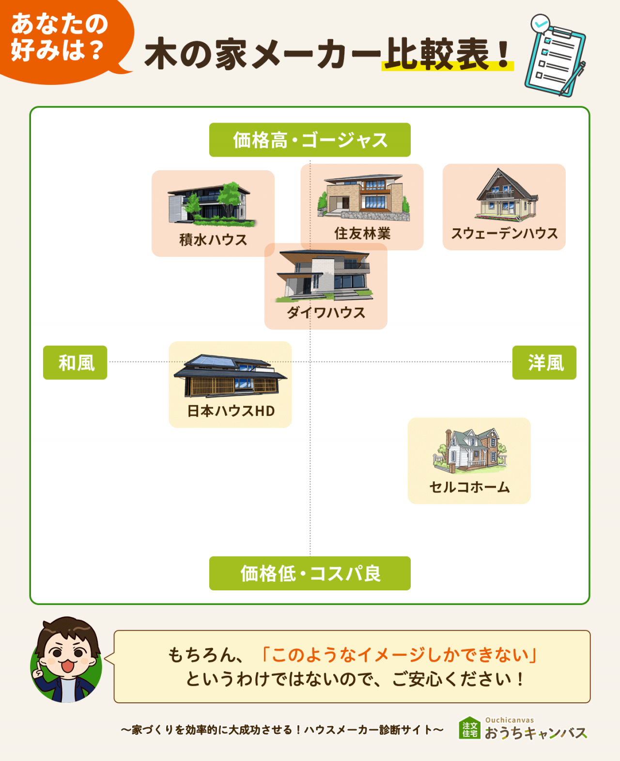 木の家が得意なハウスメーカーの比較表