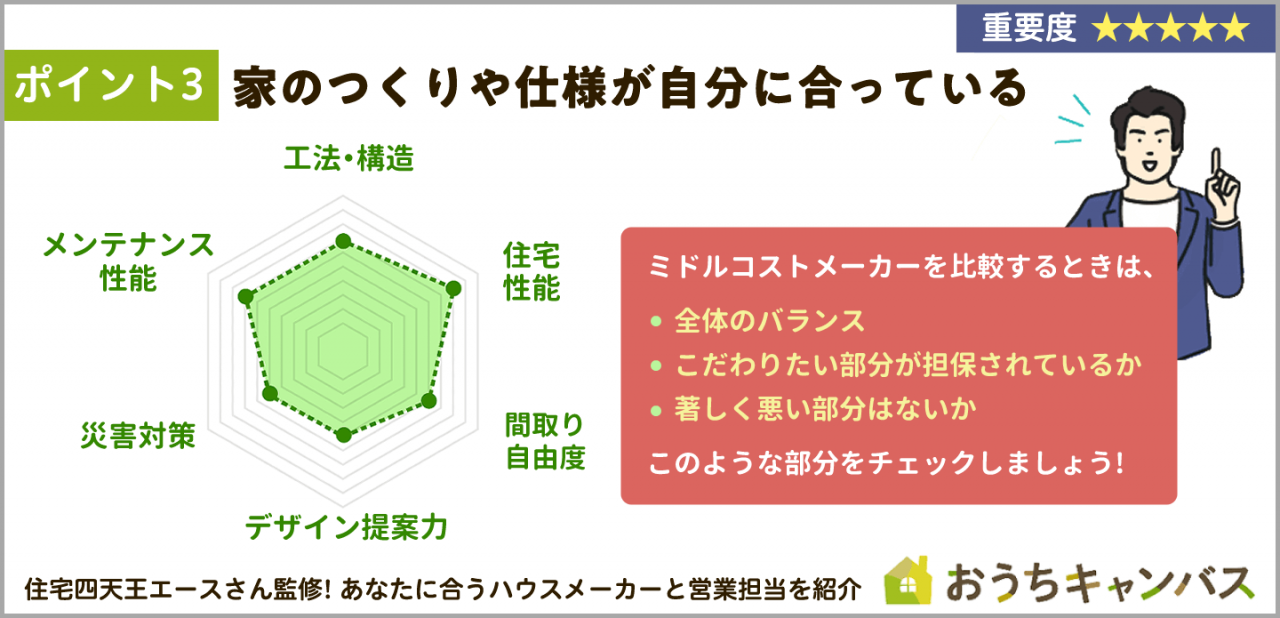 家のつくりや仕様が自分に合っている