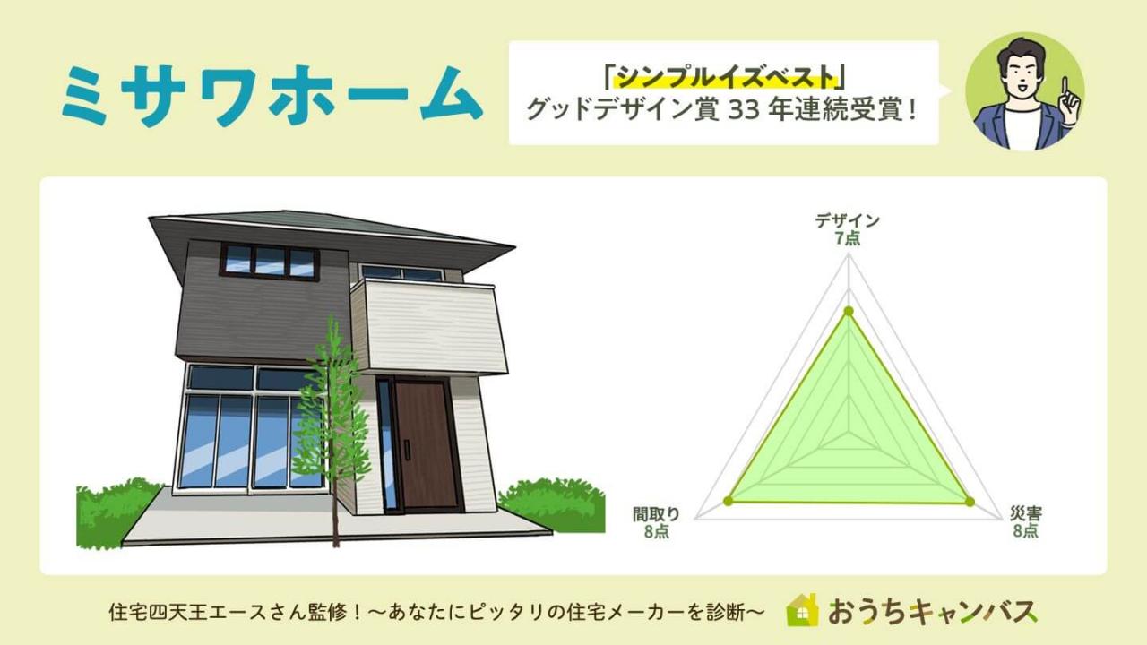 ミサワホームの特徴-おすすめポイント