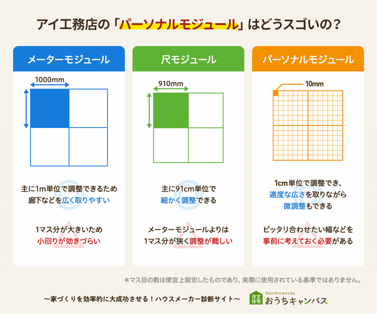 アイ工務店の間取り自由度はどうすごい?