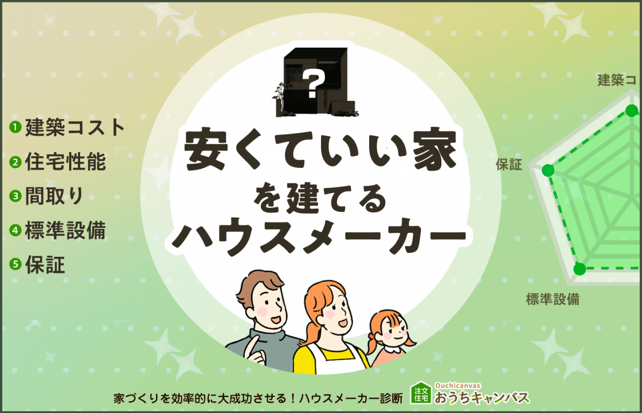 安くていい家を建てるハウスメーカー