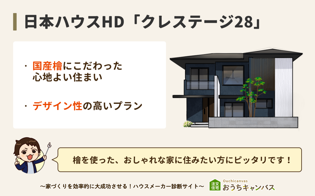 クレステージ28(日本ハウスHD)