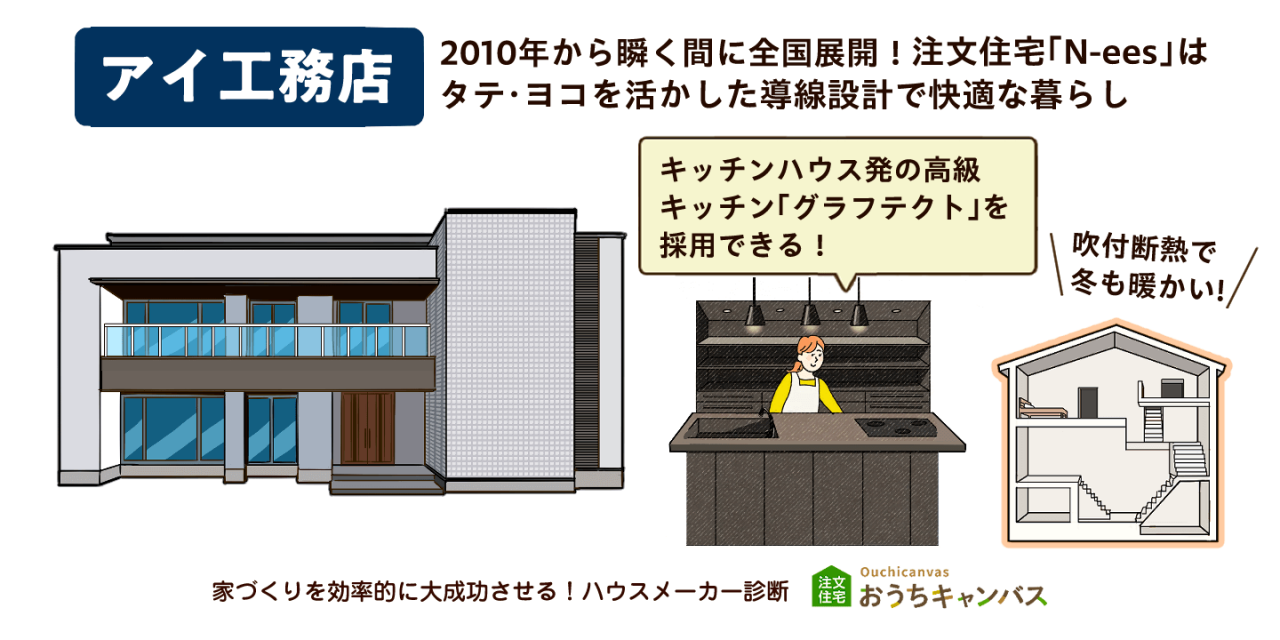 アイ工務店｜2010年から瞬く間に全国展開！注文住宅「N-ees」はタテ・ヨコを活かした導線設計で快適な暮らし｜キッチンハウス発の高級キッチン「グラフテクト」を採用できる！｜吹付断熱で冬も暖かい！