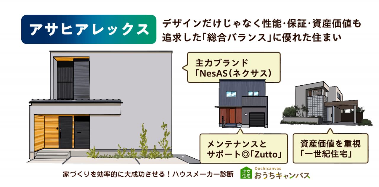 アサヒアレックス｜デザインだけじゃなく性能・保証・資産価値も追求した「総合バランス」に優れた住まい