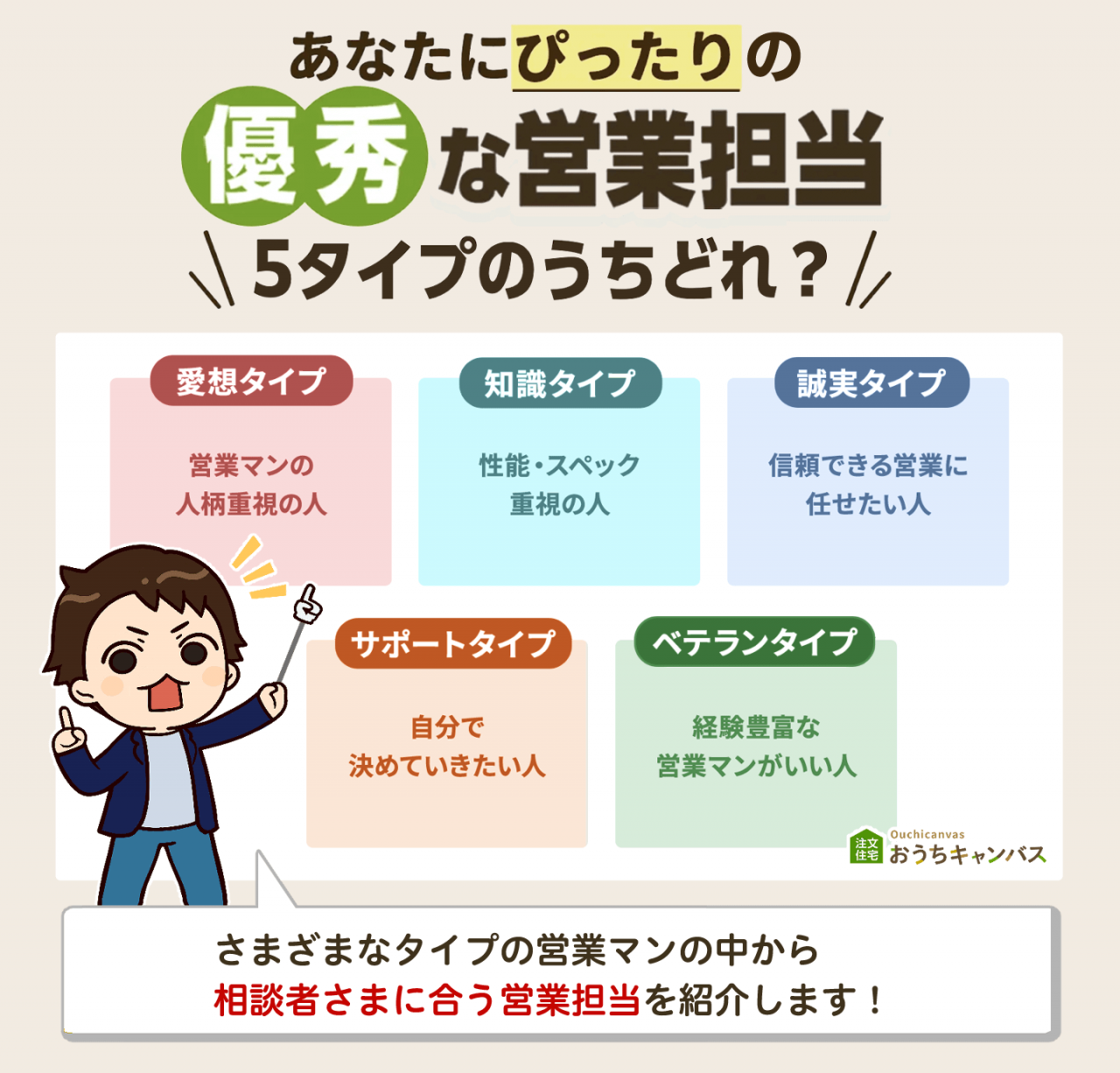 貴女にぴったりの優秀な営業担当5タイプのうちどれ？愛想タイプ・知識タイプ・誠実タイプ・サポートタイプ・ベテランタイプ